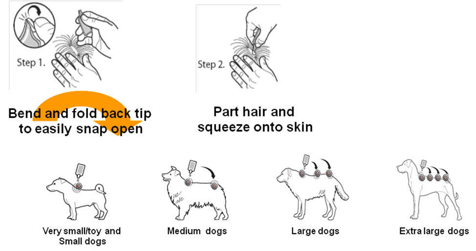 Activyl Dosage Chart For Cats